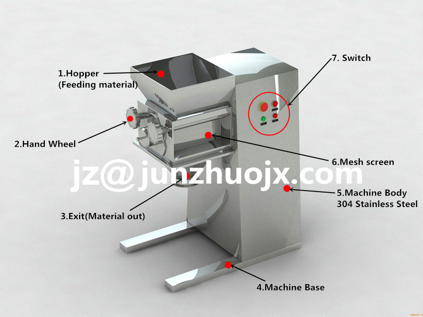 YK-100 Oscillating Granulator With Dust Collector And Cooling Water System Working Principle