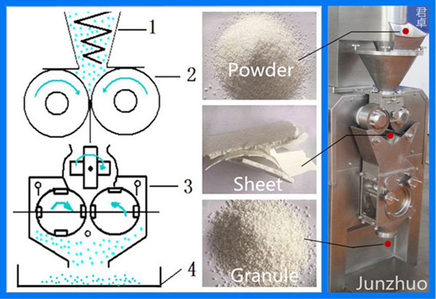GK 60 Dry Powder Pharmaceutical Roller Compactor JIANGYIN JUNZHUO 