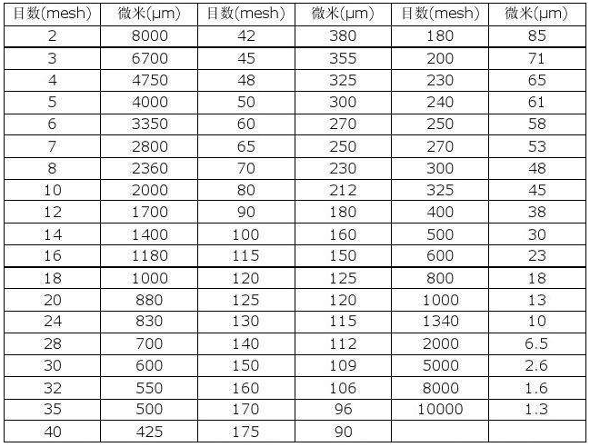 mesh size.png